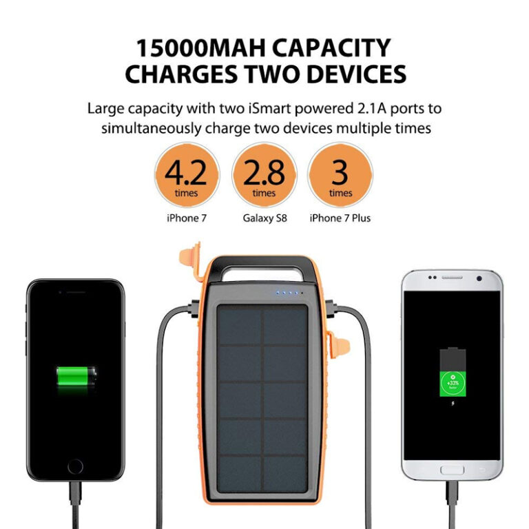 Power Bank Solar RAVPower 20000mAh - Cargador Portátil Con Panel Solar Y 2 Puertos USB, Ideal Para Camping